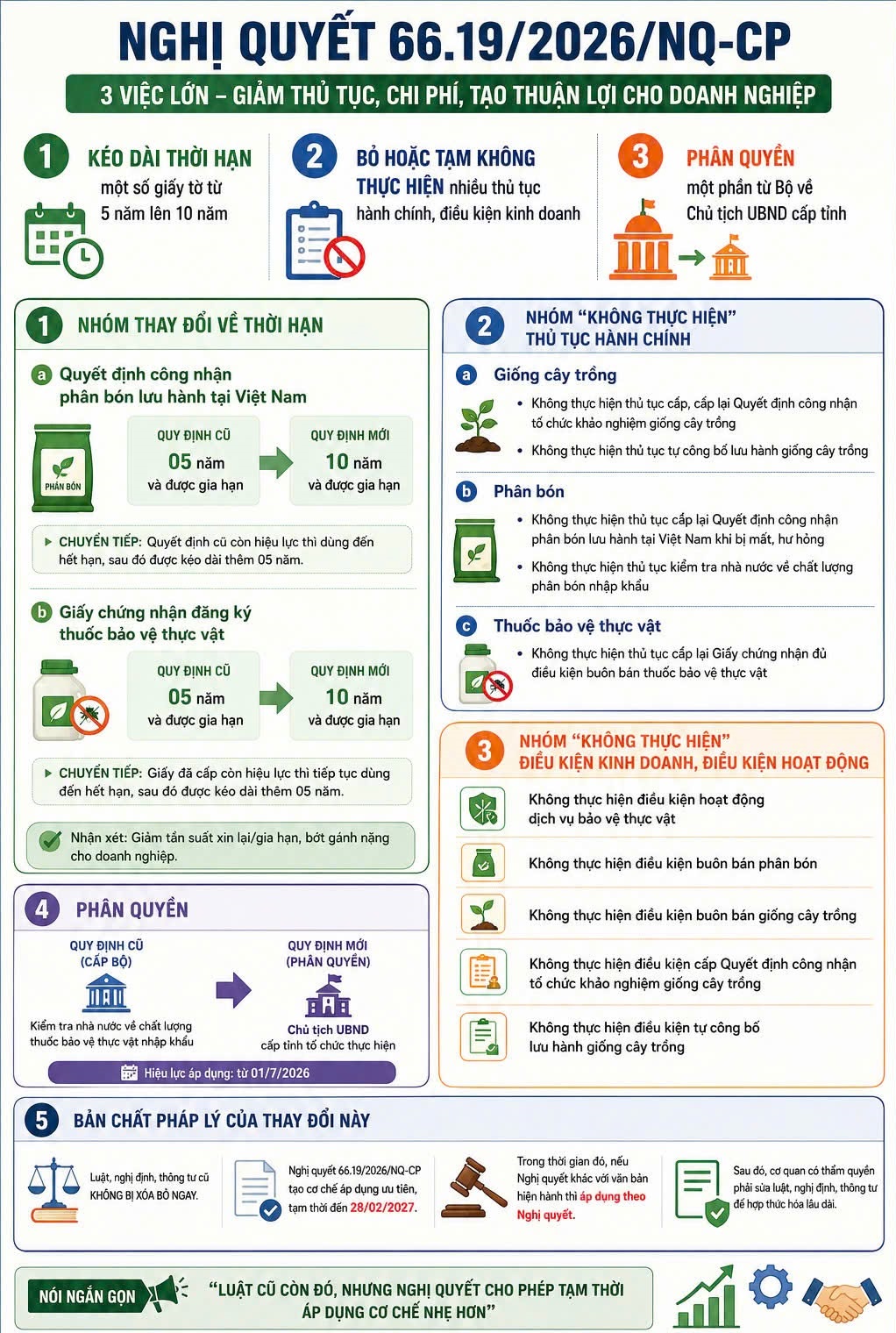 CHỨNG NHẬN HỢP QUY PHÂN BÓN 2026